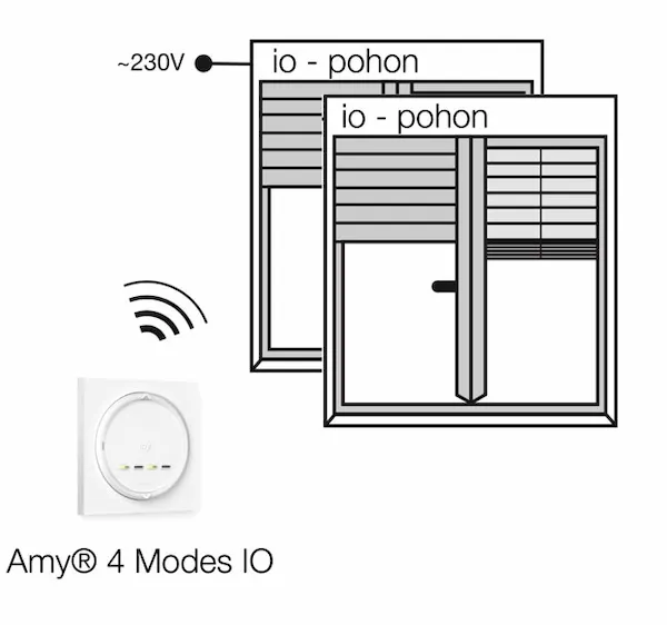 Somfy Amy 4 Modes io nelja seadme juhtimise skeem